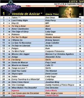 Ranking 769 de 2011